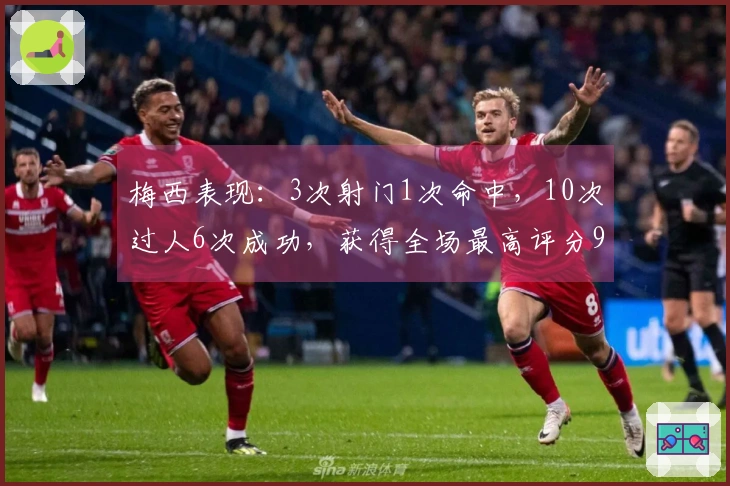 梅西表现：3次射门1次命中，10次过人6次成功，获得全场最高评分9分